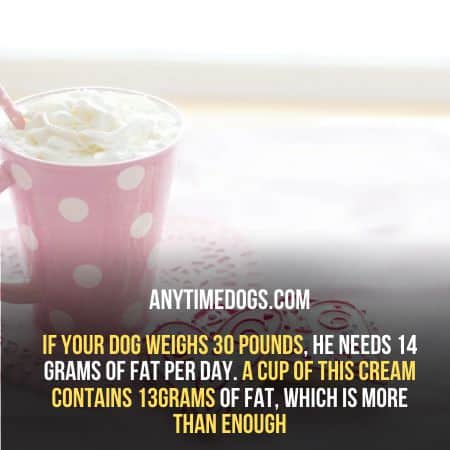 If your dog weighs 30 pounds, he needs 14 grams of fat per day