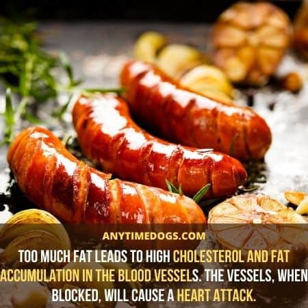 Too much fat leads to high cholesterol and fat accumulation in the blood vessels